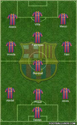 F.C. Barcelona Formation 2011