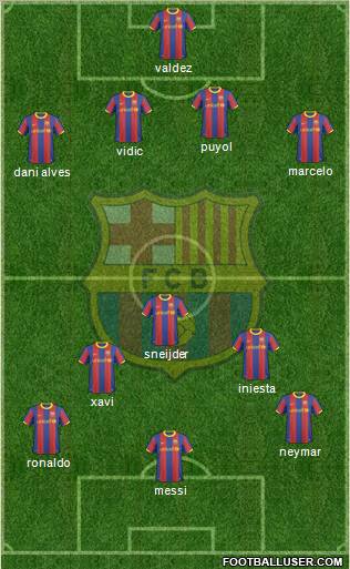 F.C. Barcelona Formation 2011