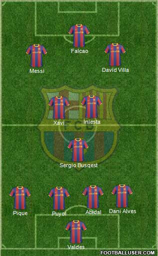 F.C. Barcelona Formation 2011