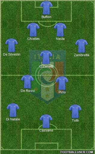 Italy Formation 2011