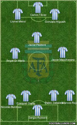 Argentina Formation 2011