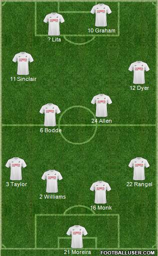 Swansea City Formation 2011