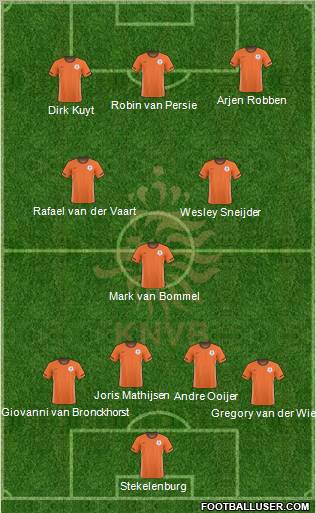 Holland Formation 2011