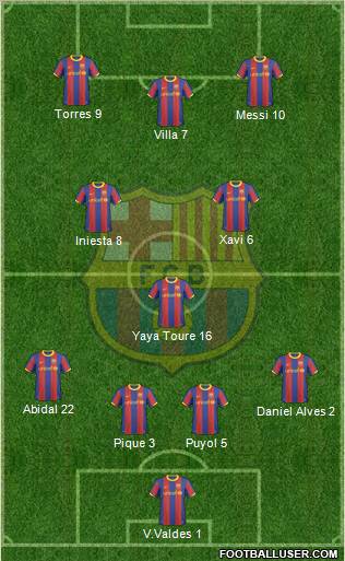 F.C. Barcelona Formation 2011