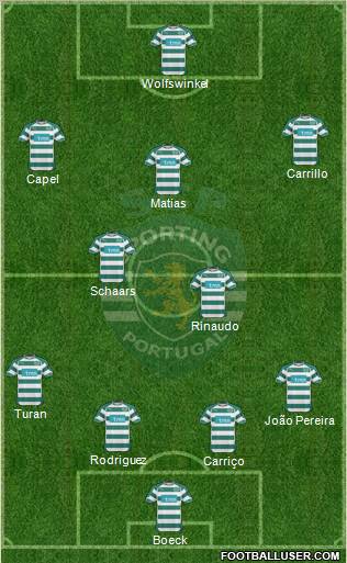 Sporting Clube de Portugal - SAD Formation 2011