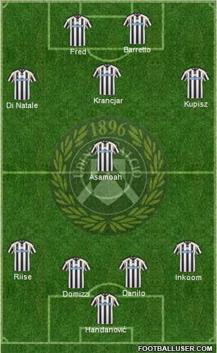 Udinese Formation 2011