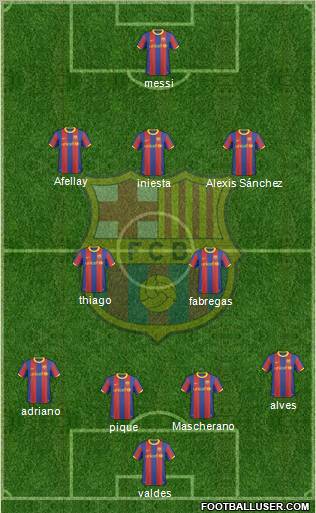 F.C. Barcelona Formation 2011