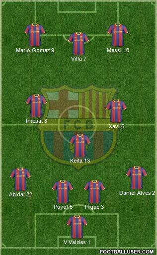 F.C. Barcelona Formation 2011