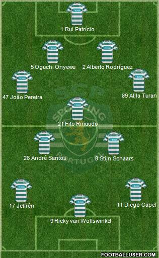 Sporting Clube de Portugal - SAD Formation 2011