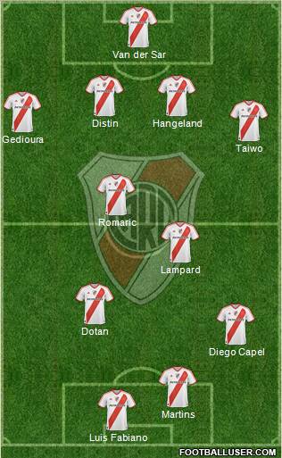 River Plate Formation 2011