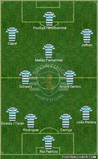 Sporting Clube de Portugal - SAD Formation 2011