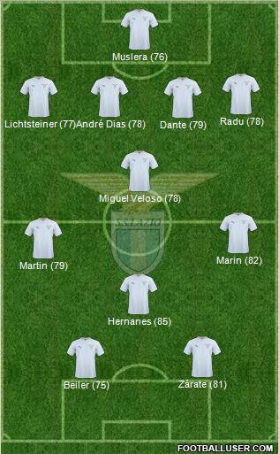 S.S. Lazio Formation 2011