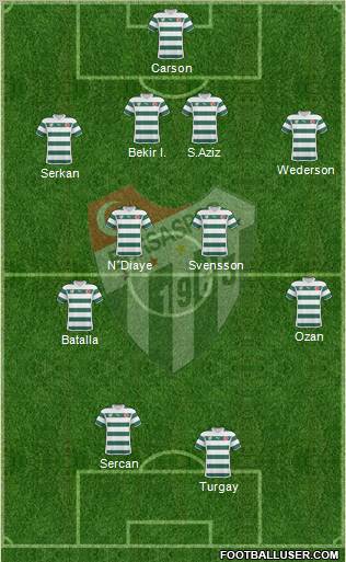 Bursaspor Formation 2011