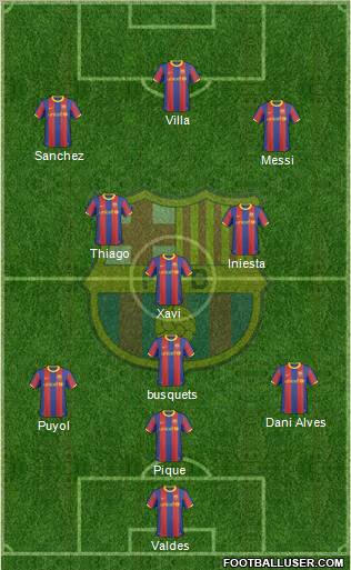 F.C. Barcelona Formation 2011