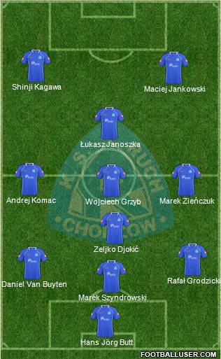 Ruch Chorzow Formation 2011