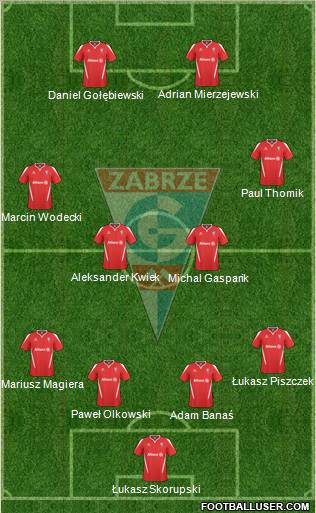 Gornik Zabrze Formation 2011