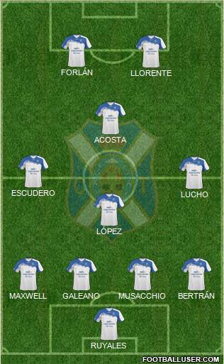 C.D. Tenerife S.A.D. Formation 2011