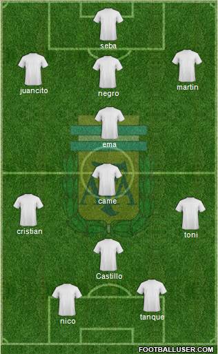 Argentina Formation 2011