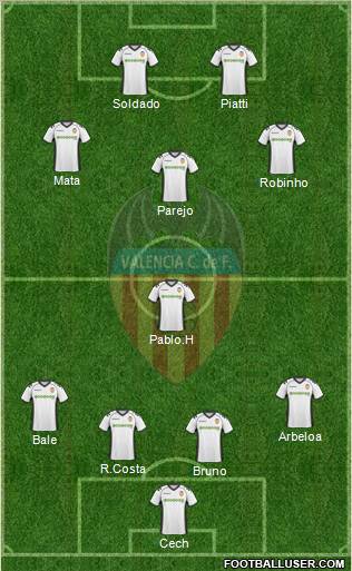 Valencia C.F., S.A.D. Formation 2011