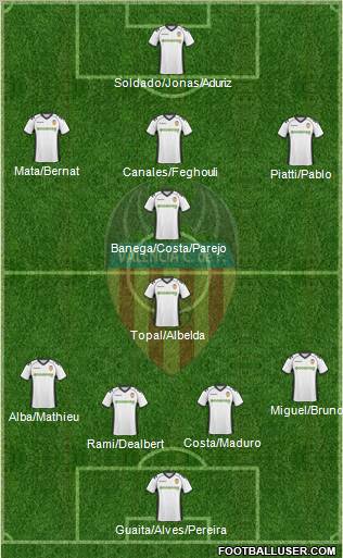 Valencia C.F., S.A.D. Formation 2011