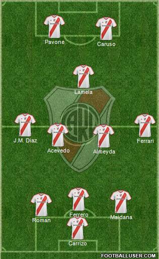 River Plate Formation 2011