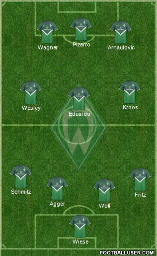 Werder Bremen Formation 2011