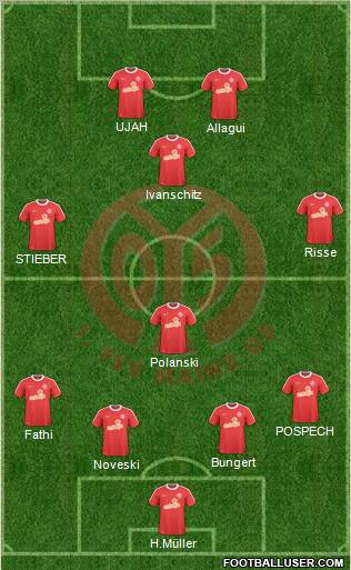 1.FSV Mainz 05 Formation 2011