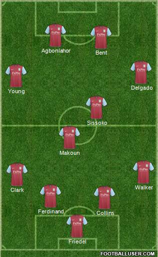 Aston Villa Formation 2011