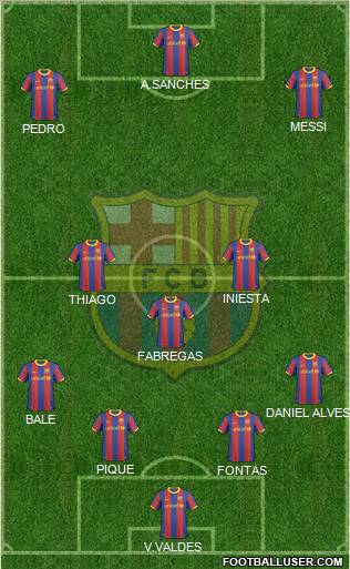 F.C. Barcelona Formation 2011