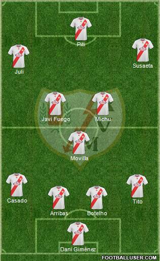 Rayo Vallecano de Madrid S.A.D. Formation 2011