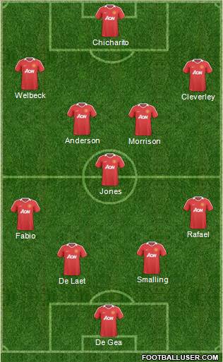 Manchester United Formation 2011