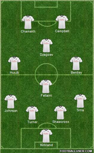 Fulham Formation 2011