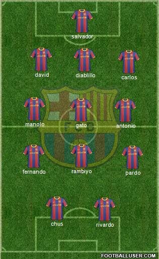 F.C. Barcelona Formation 2011