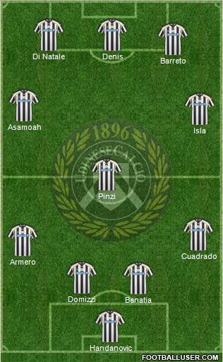 Udinese Formation 2011