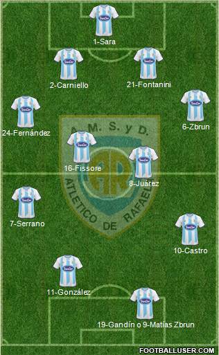 Atlético Rafaela Formation 2011