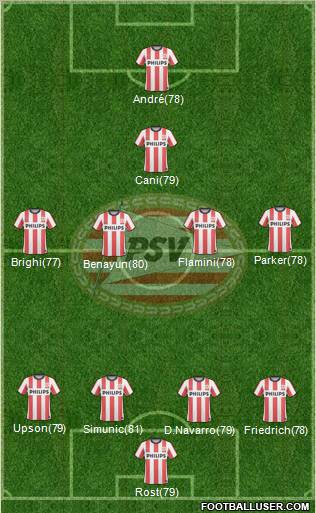 PSV Formation 2011