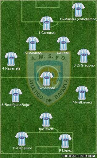 Atlético Rafaela Formation 2011