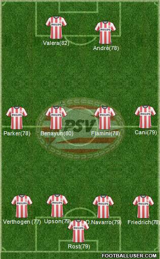 PSV Formation 2011