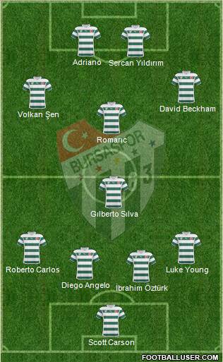 Bursaspor Formation 2011