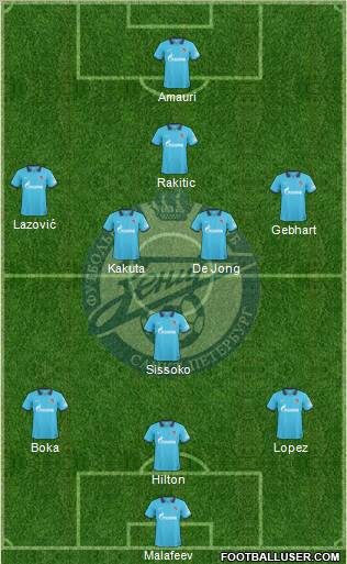 Zenit St. Petersburg Formation 2011