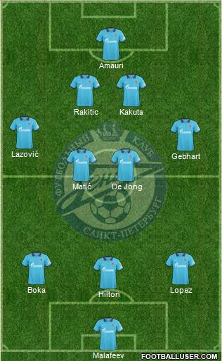 Zenit St. Petersburg Formation 2011