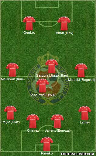 Wisla Krakow Formation 2011