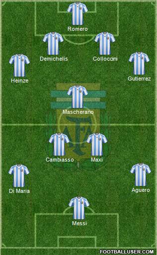 Argentina Formation 2011