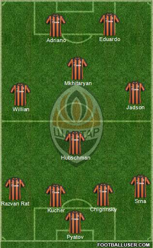 Shakhtar Donetsk Formation 2011