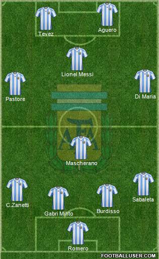 Argentina Formation 2011