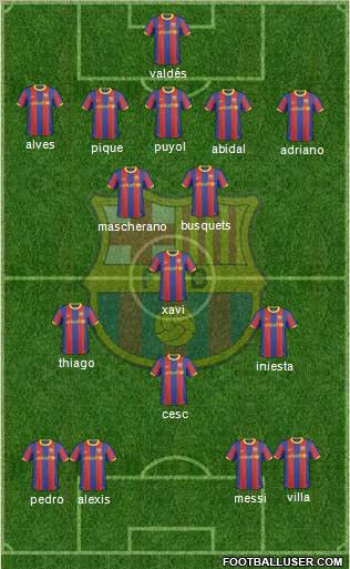 F.C. Barcelona Formation 2011