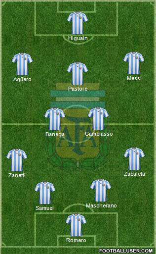 Argentina Formation 2011