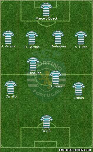 Sporting Clube de Portugal - SAD Formation 2011