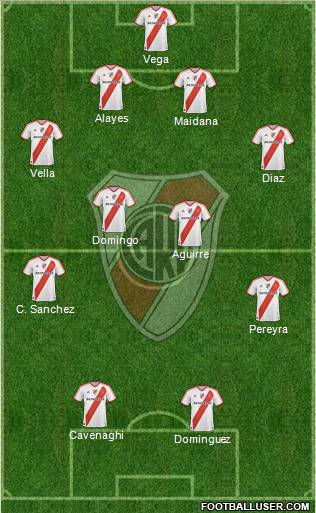 River Plate Formation 2011