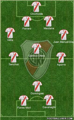 River Plate Formation 2011